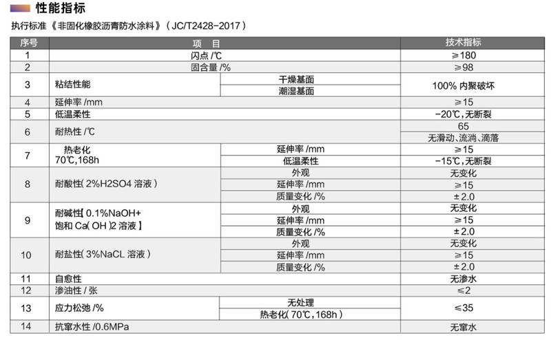 非固化橡胶沥青防水涂料2.jpg
